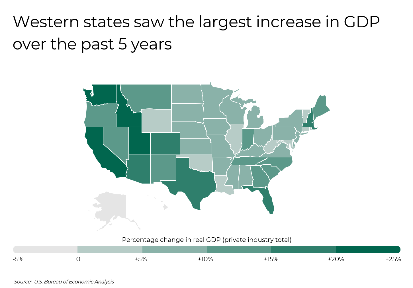 U.S. map showing percentage change in real GDP by state over the past 5 years, with Western states showing the largest increases.